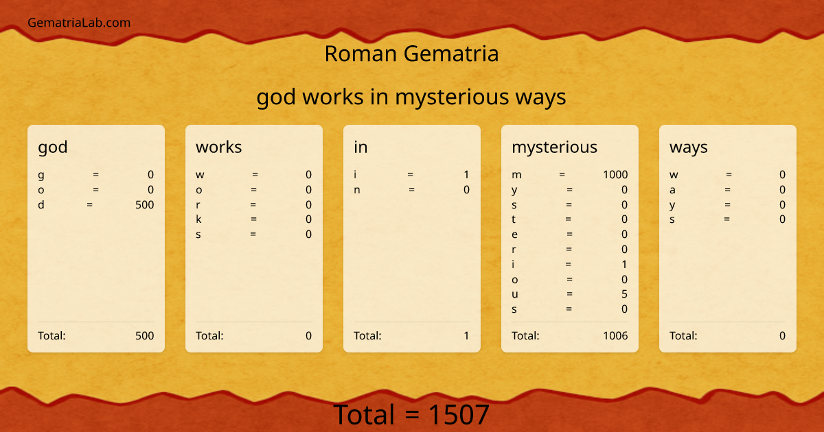 god works in mysterious ways in roman Gematria